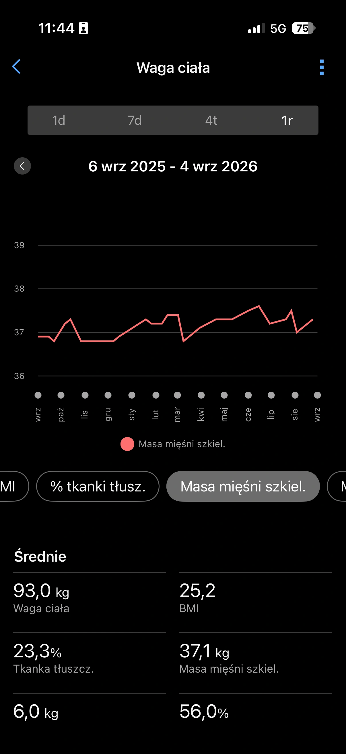 Prezentacja trendów w aplikacji Garmin Connect 