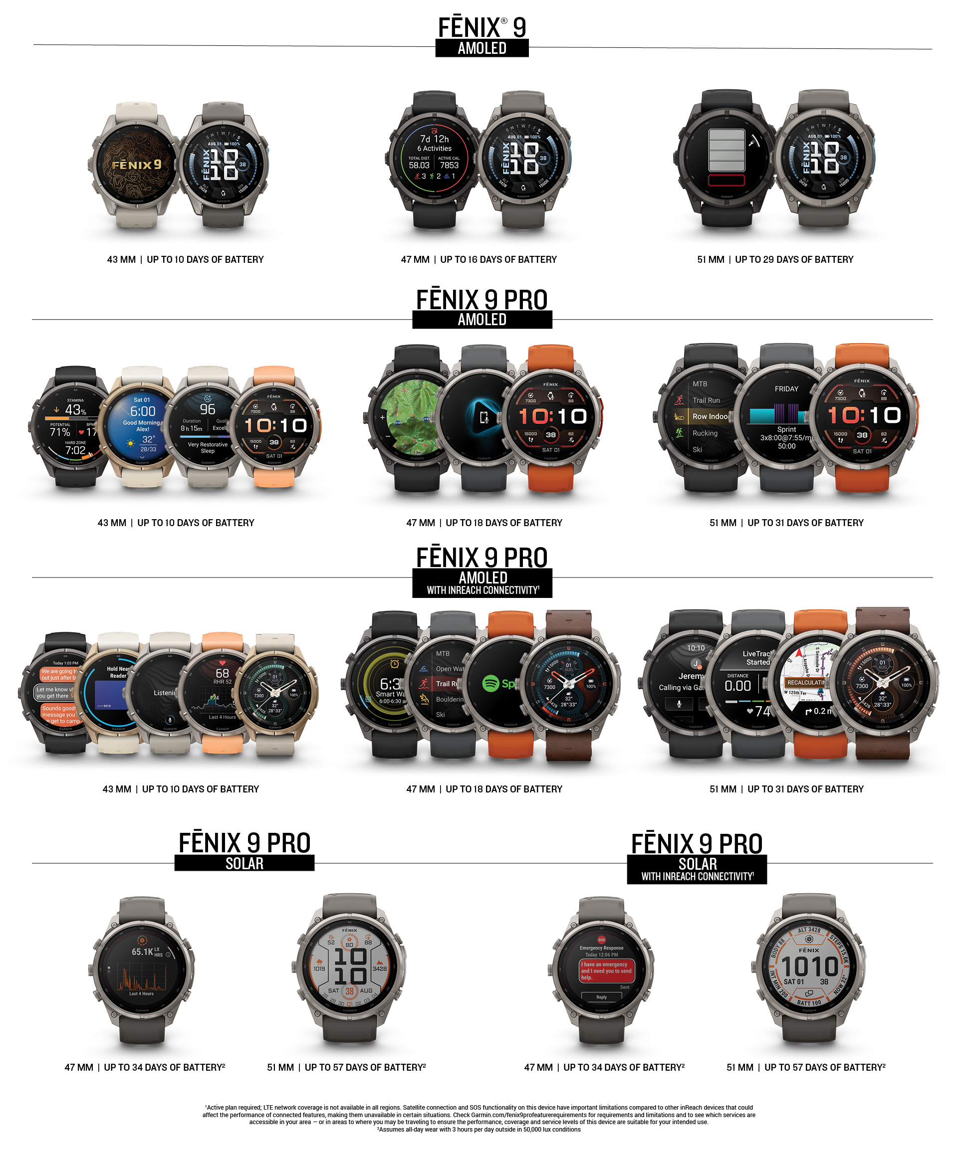 rodzina zegarków garmin fenix 9